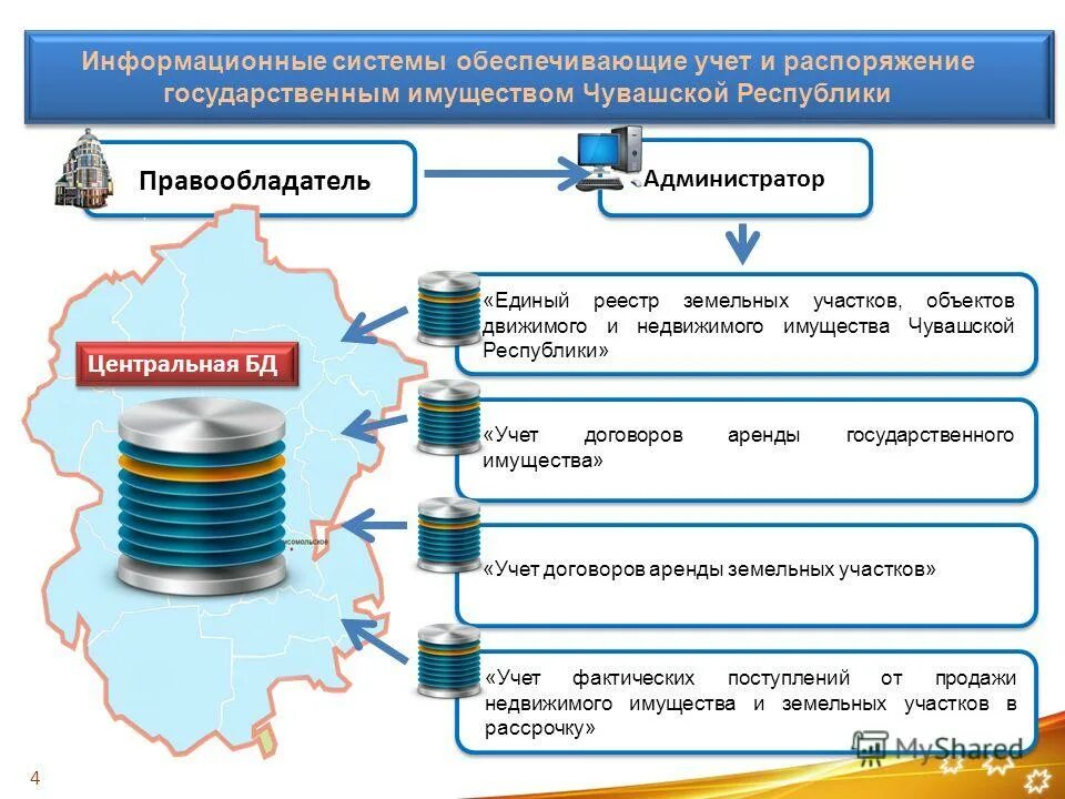 Рф учет в рб