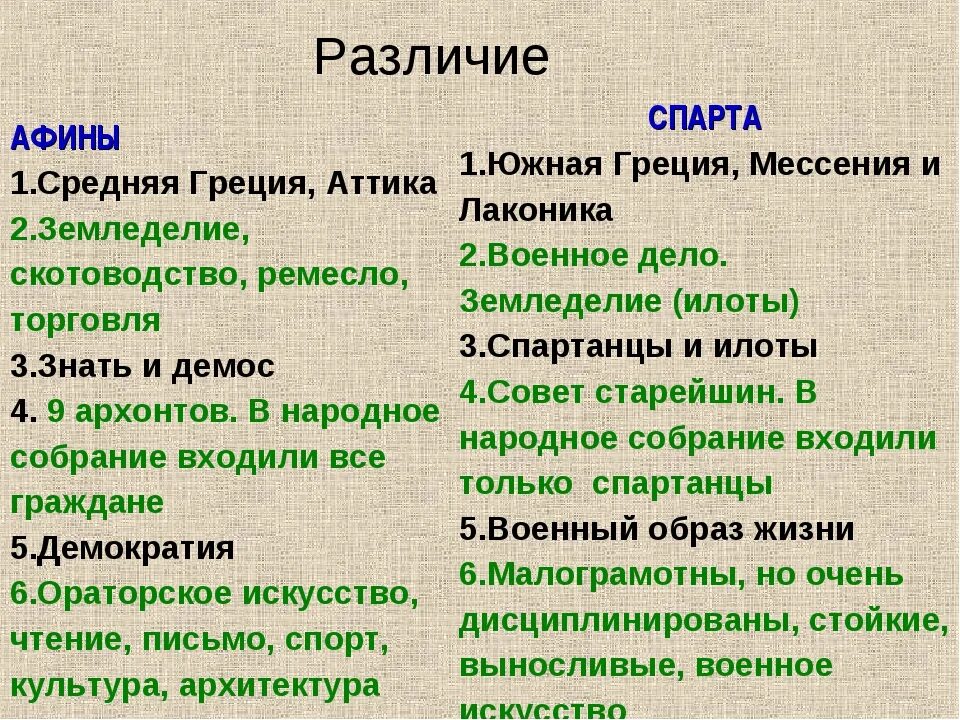 Чем отличается спарта от афин