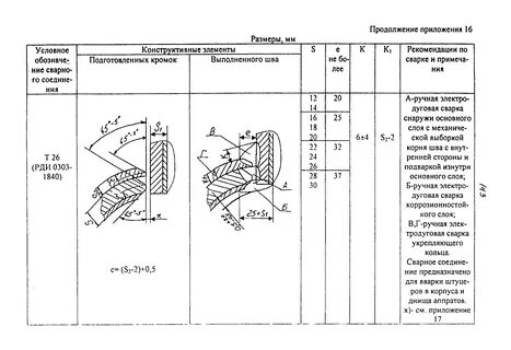 Технические условия на ремонт
