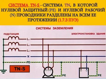 При каких режимах заземления нейтрали 110