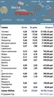Сумма бензин