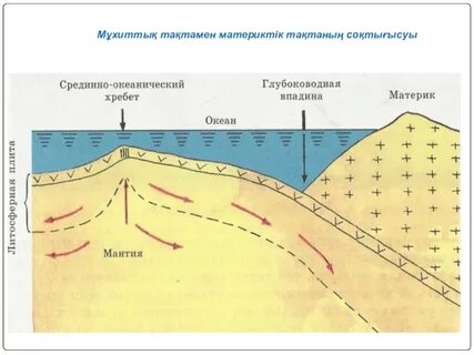 Материктік жер қыртысы