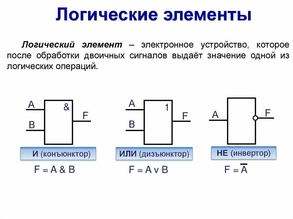 Значение логических элементов. Логические элементы. Схемы логических элементов. Логические элементы логики. Базовые логические элементы.