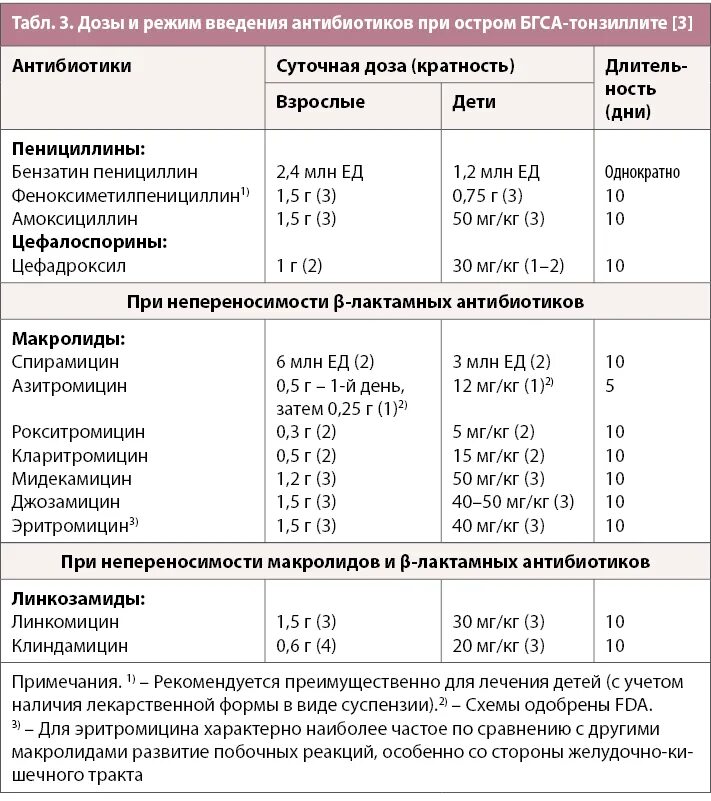 Сколько нужно принимать амоксициллин. Цефтриаксон схема лечения пневмонии. Цефтриаксон уколы детям дозировка. Антибиотики пенициллиновой группы при пневмонии. Дозировка антибиотиков для детей 3 лет.