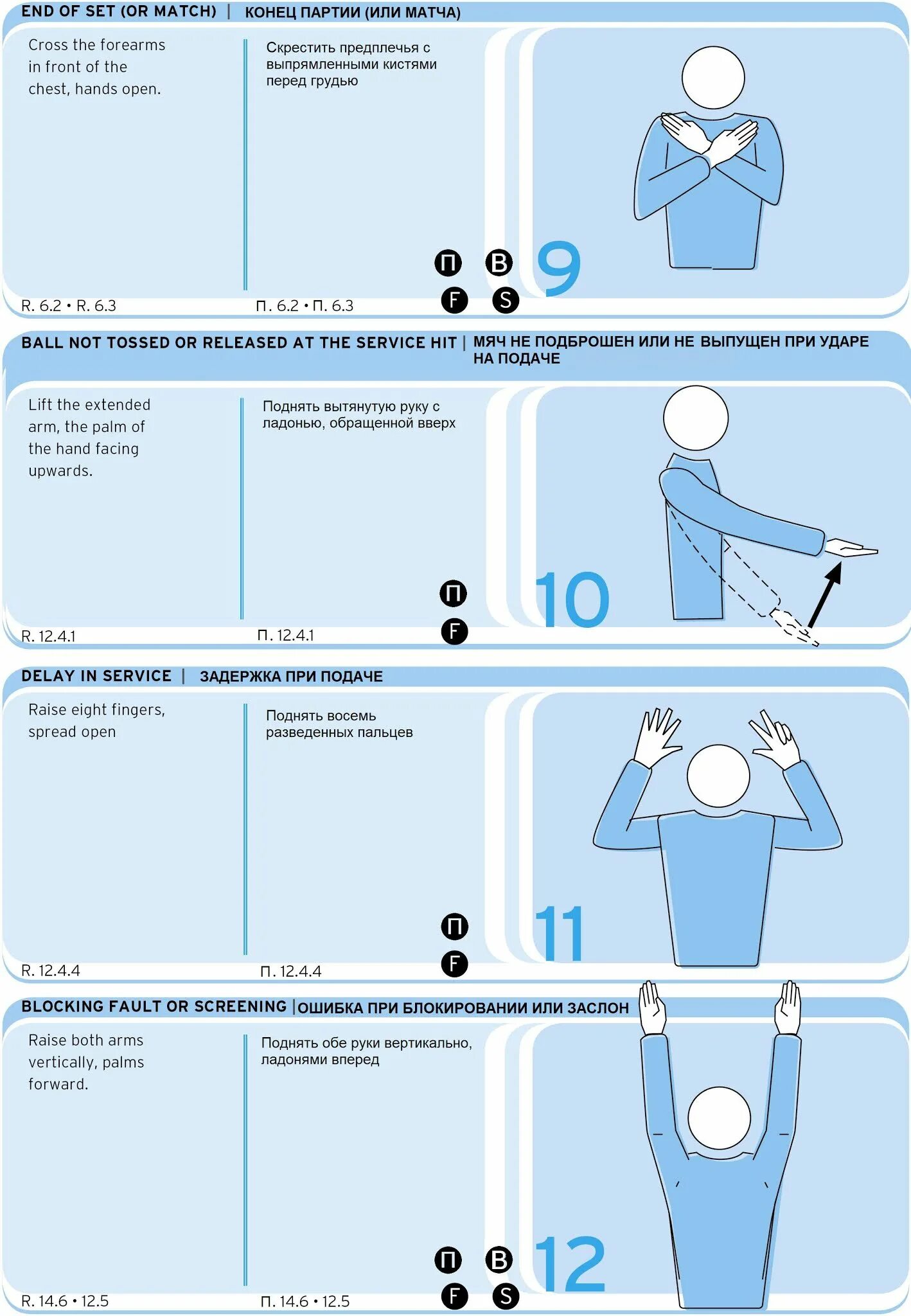 Что означают жесты в волейболе. Волейбольные жесты судьи в волейболе. Судейство в волейболе жесты судей в волейболе. Судейство в волейболе жесты судей. Судейские обозначения в волейболе.