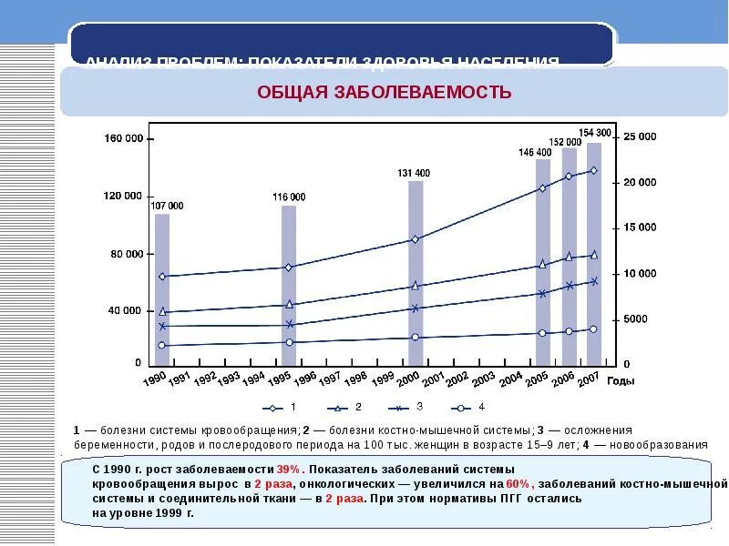 Росстат состояние здоровья населения данные. Показатели здоровья населения. Статистика здоровья населения. Здоровье населения статистика РФ.