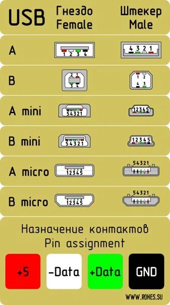 Usb Female Распиновка