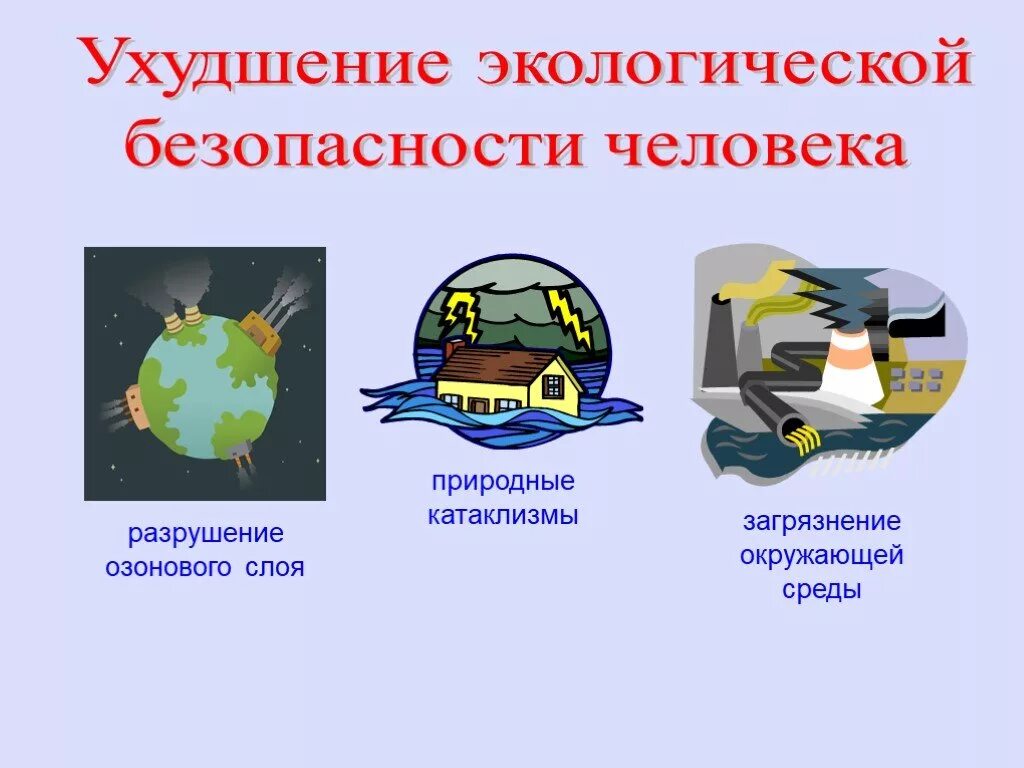 Тест по теме экологическая безопасность. Экологическая безопасность человека. Безопасность окружающей среды. Экология и безопасность. Система экологической безопасности.