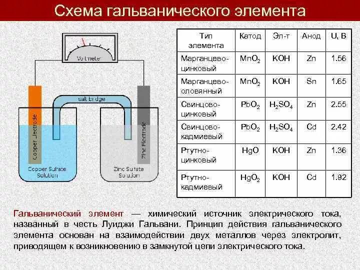 Схема гальванического элемента элемента ag и al 1.7 Устройство и работа медно-цинкового и марганцево-цинкового гальванических эл