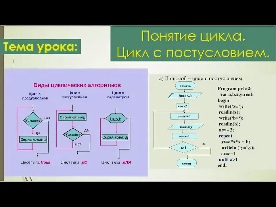 Циклы питон 8 класс. Цикл с предусловием Информатика 8 класс. Информатика 8 класс цикл с постусловием. Циклы в информатике 8. Типы циклов в информатике 8 класс.