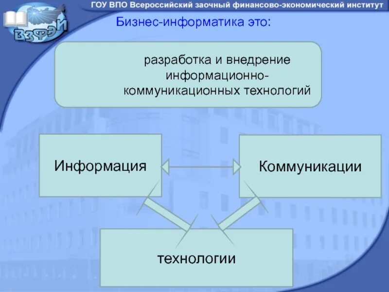 Бизнес информатика отзывы. Бизнес Информатика. Бизнес Информатика профессии. Бизнес-Информатика что это за профессия. Бизнес Информатика чем занимается.