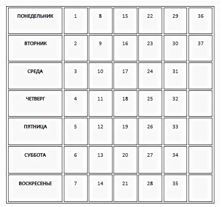 Как определить неделю по дате. Вечный календарь таблица. таблица вруцелето. вруцелето вечные календари. вечный календарь для определения дня недели по дате.