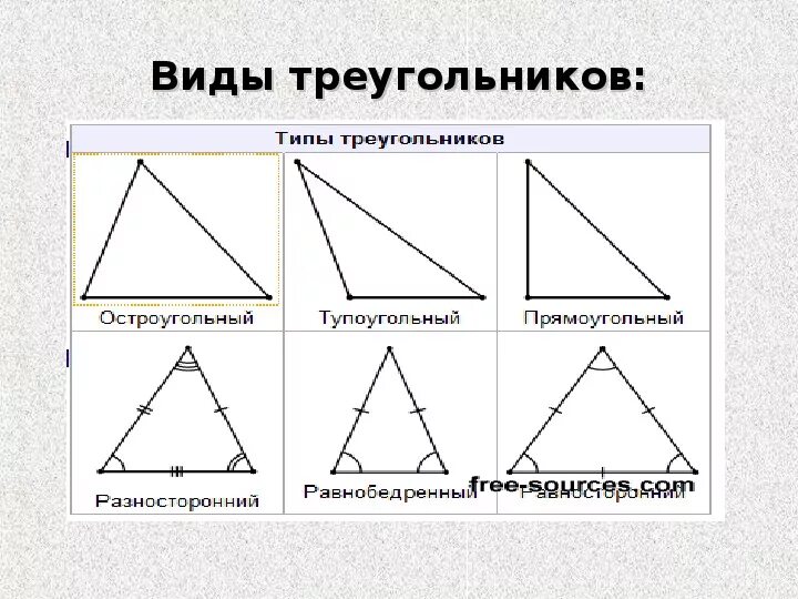 Виды треугольников по величине сторон. Разносторонний прямоугольный треугольник 5 класс. Все виды треугольников. Треугольники виды треугольников. Определите вид треугольника.