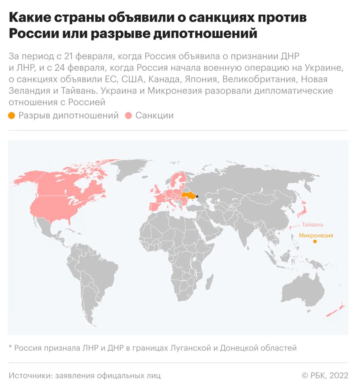 Страны отказавшиеся от мир