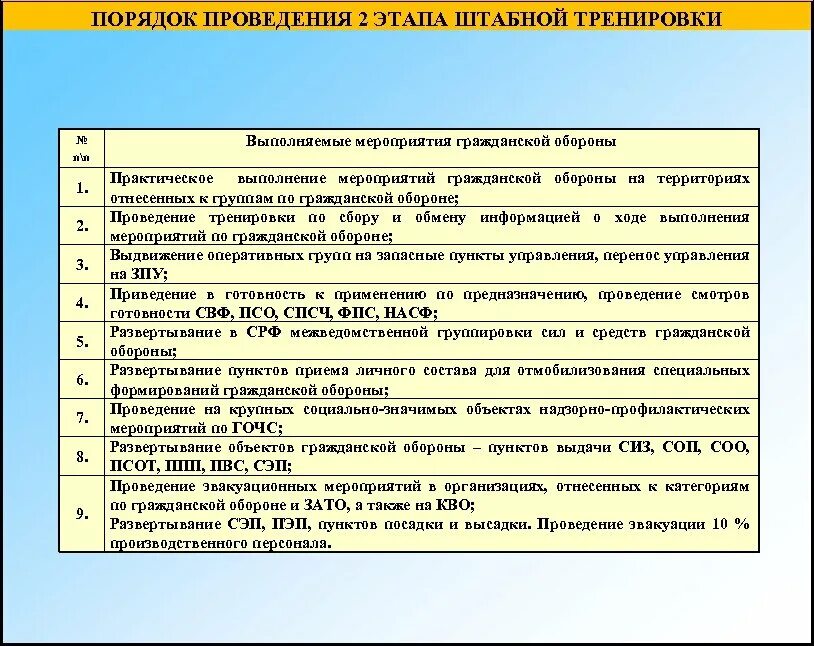 Образец план мероприятии по го. План проведения штабной тренировки по го и ЧС В организации. План проведения тренировки. Штабная тренировка план. План проведения тренировки по гражданской обороне.