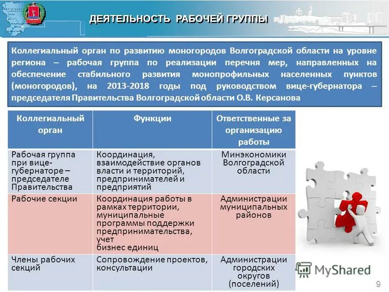 Муниципальные программы помощи бизнесу. Муниципальные программы поддержки предпринимательства. Анализ программ поддержки малого предпринимательства. Муниципальные программы поддержки предпринимательства. Принципы гос поддержки в предпринимательском праве.
