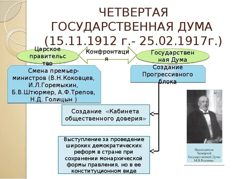 4 Государственная Дума 1907-1912 деятельность. Четвертая Дума 1912. Деятельность 4 государственной Думы 1912-1917. Председатель 4 государственной Думы 1907. 3 государственная дума дата