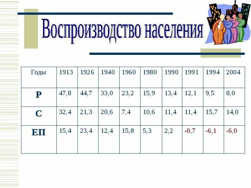 Население стран в 1913. Воспроизводство населения. Население России 8 класс. Население стран 1980-х.