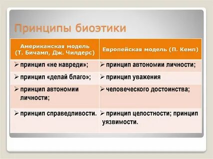 Моральный принцип биоэтики
