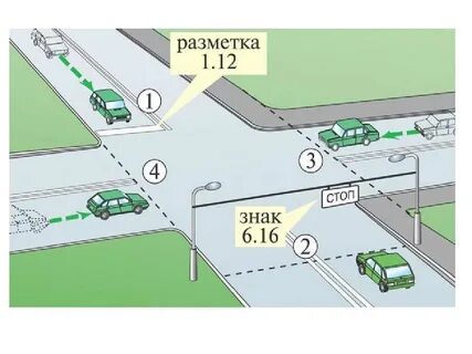 Разметка стоп