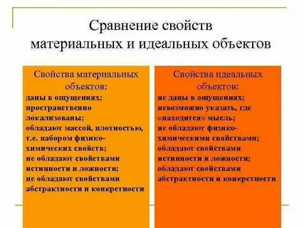 Материальные и идеальные системы