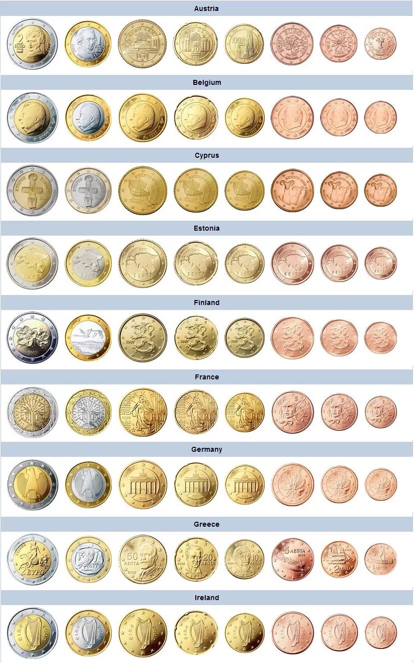 Сколько стоят монеты евро. Монеты евро регулярного чекана. Монеты евро Аверс. Металлические монеты евро. Редкие монеты 2 евро цента.