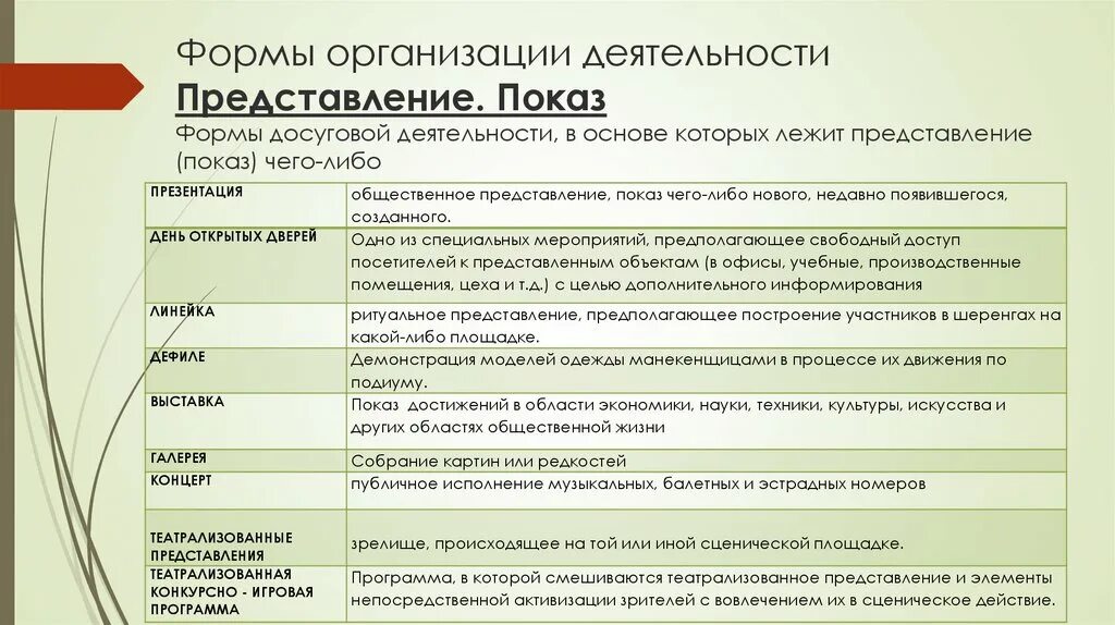 Методика организации досуговых организаций. Формы досуговых мероприятий. Инновационные формы досуга. Инновационные формы досуговой деятельности. Формы работы в культурно-досуговом учреждении.