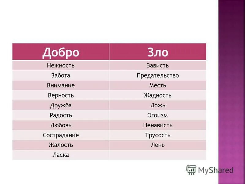 имя означающее ложь