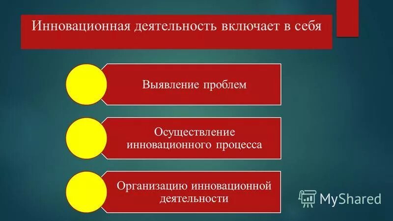 Инновационная деятельность осуществляется. Инновационная деятельность включает в себя. Инновационная деятельность включает в себя выполнение работ. Презентация инноваций в пожарной безопасности. Неверно что мне инновационной организации включает в себя.