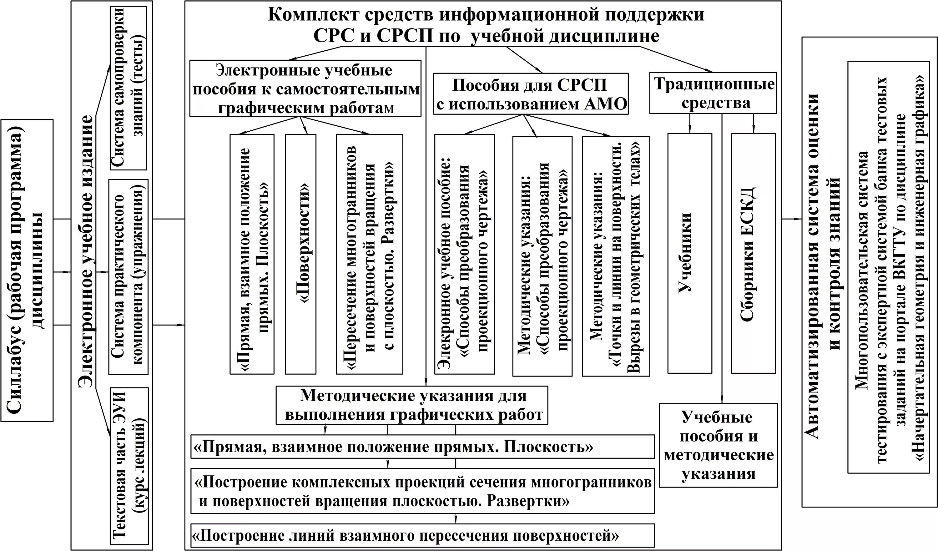 учебно методическое пособие для самостоятельной работы студентов