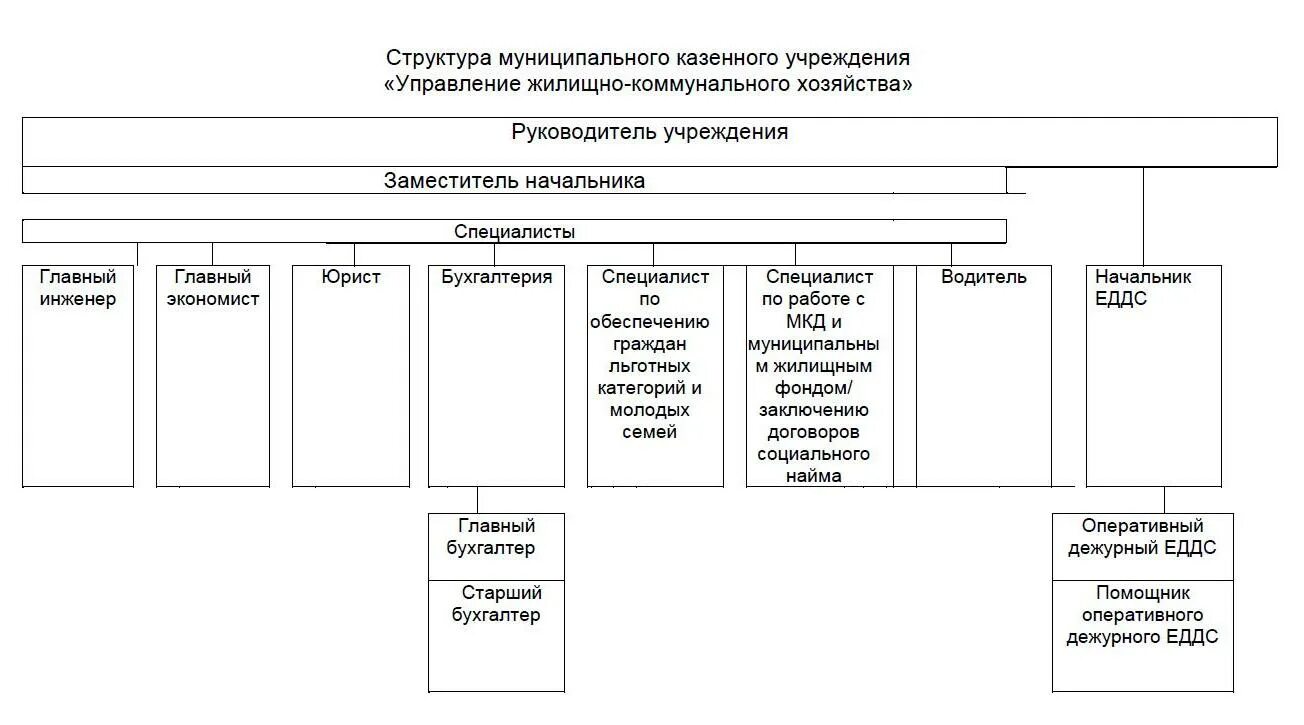 Муниципальное казенное учреждение управление. Муниципальное казенное учреждение управление