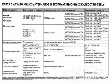 Какой объем масла в механической коробке передач