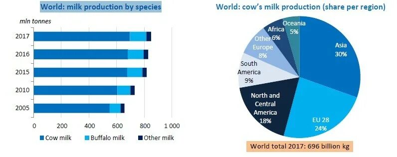 Топ стран по производству молока. Потребление молока на душу населения в мире. Потребление молока на душу населения в мире по странам. Потребление молока на душу населения Лидеры. Потребление молока по странам.