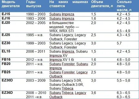 Сколько лито