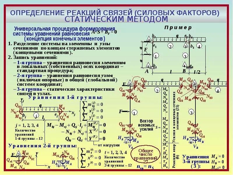 4 связи и реакции связей. Определение реакций связей. Связи и реакции связей. Как определить реакции связей. Определение реакции.