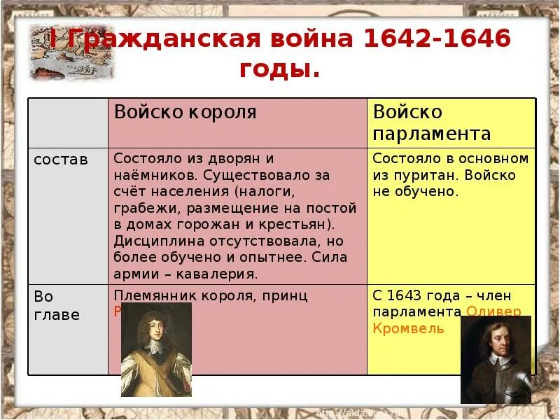 Итоги гражданской войны в Англии 1642.