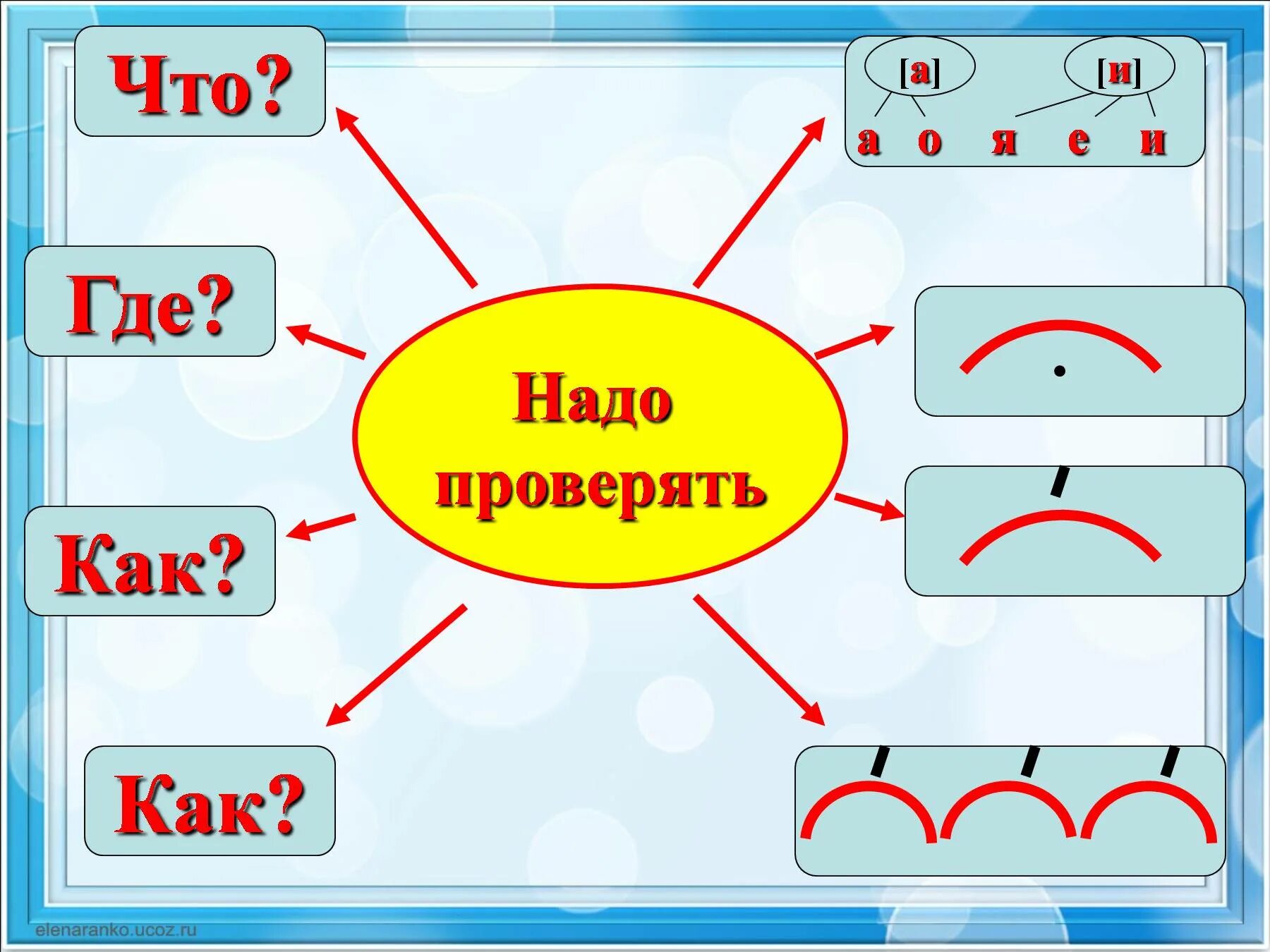 Корень в слове третий. Корень слова звук. Корень 2 класс русский язык. Рисунок для запоминания безударной гласной. Интересные упражнения для работы по теме корень слова.