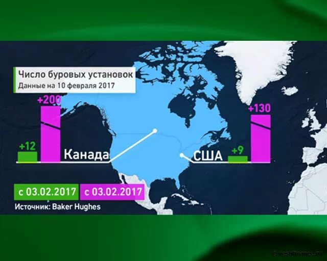 Современные тенденции сланцевая революция