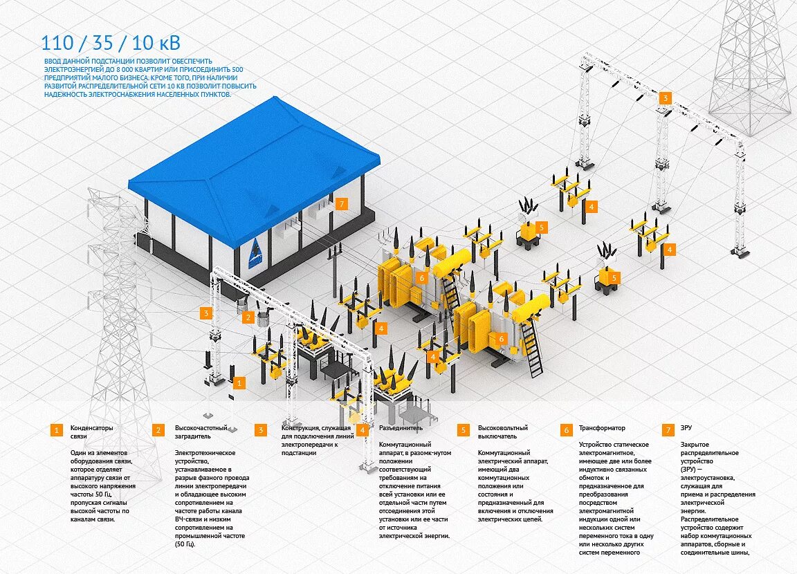 Состав подстанции. Макет электрической подстанции. Электрическая подстанция предприятия. Структура подстанции. Электроподстанция макет.