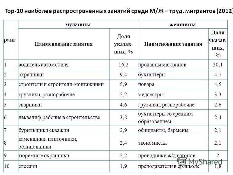ранги мужчин. мужчина высшего ранга. высокоранговые низкопримативные мужчины. высокопримативный и низкопримативный. ранги мужчин.