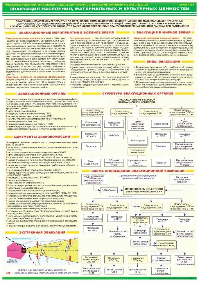 Категории по го для организаций. Мероприятия по гражданской обороне. Гражданская оборона план мероприятий. План мероприятий по гражданской обороне в организации. Мероприятия гражданской обороны.