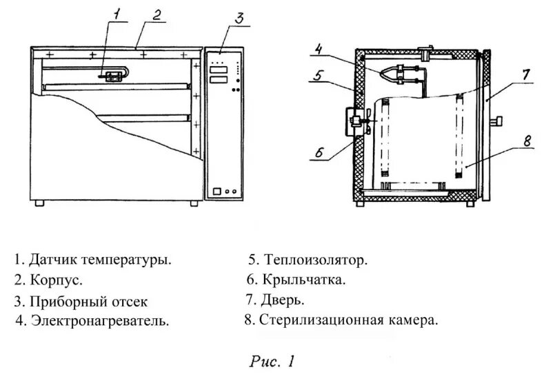 Стерилизатор kunder инструкция. Стерилизатор воздушный ГП-40 СПУ схема. Стерилизатор ГП-40 СПУ. Стерилизатор ГП-80 СПУ. Электрическая схема шкаф сушильный ШС-80-01.