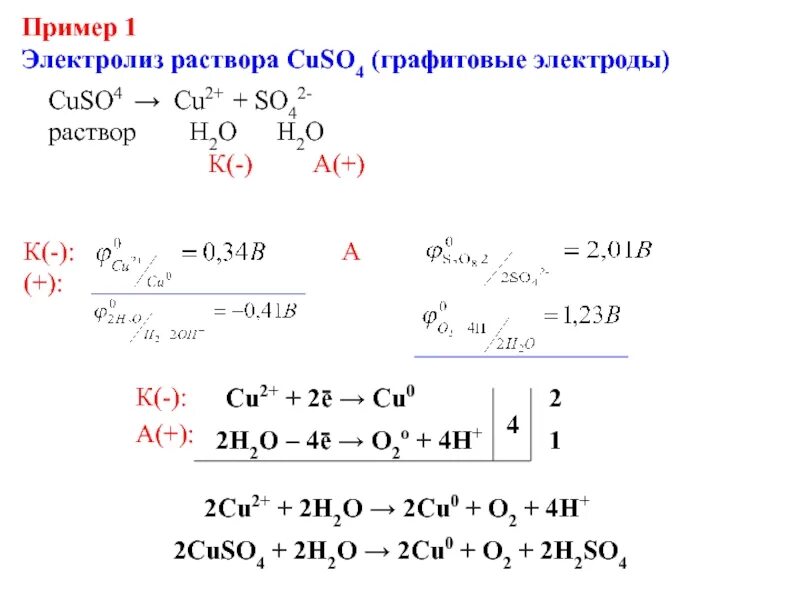 Электролиз Купрум со 4. Электролиз cu2so4 раствор. Cuso4 электролиз соли. Электролиз cuso4 cu. Электролиз нитрата меди реакция