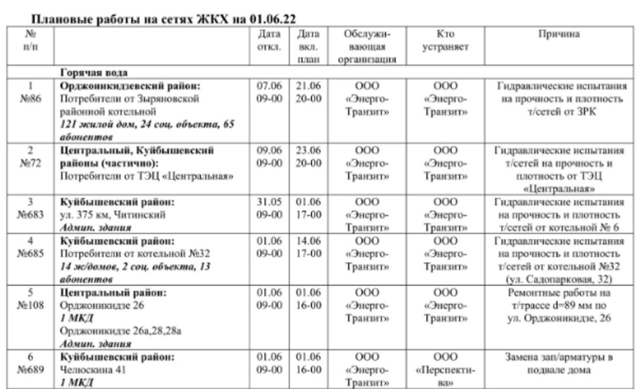 Отключение холодной воды. Отключение воды в Новокузнецке 2023. Отключение холодной воды в Новокузнецке. Отключение горячей воды в Новокузнецке.