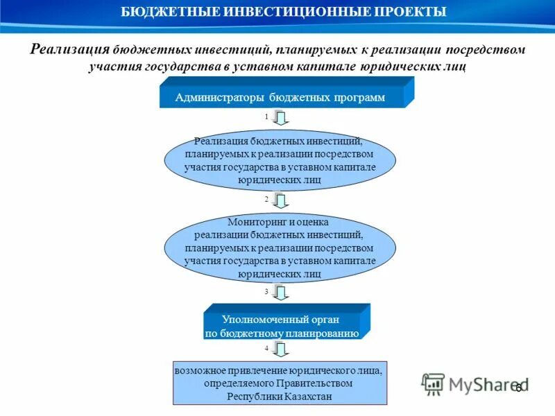 Планирование бюджета приложение. Программно-целевые методы планирования. Бюджетная программа 029. Проблемам реализации государственных программ. Реализация бюджетных программ.