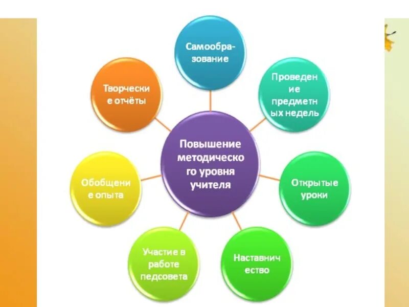 Формы работы учителя начальных классов. Направления работы учителя начальных классов. Направления деятельности методического объединения. Методическая работа учителя начальных классов. Направления методического объединения