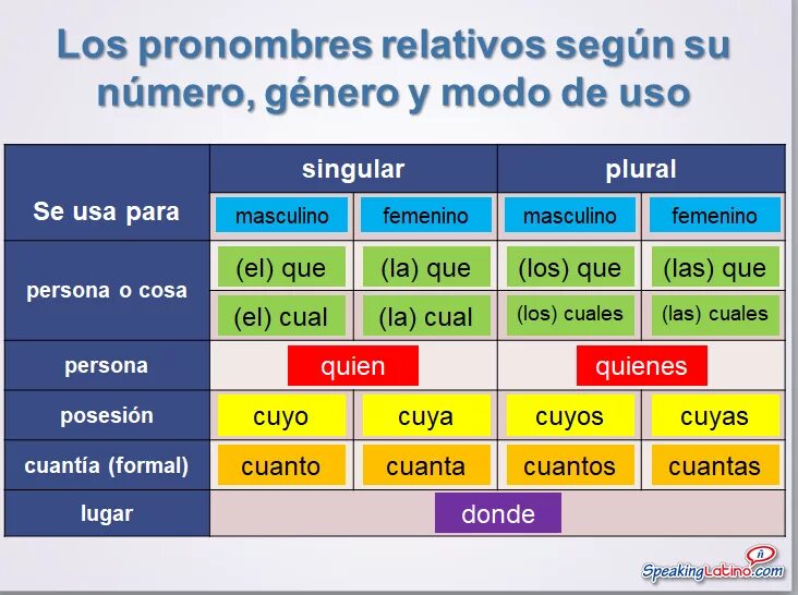 Core language
