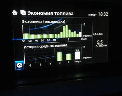 Расход топлива рб