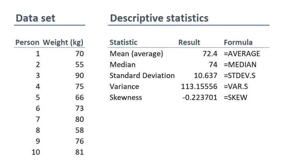 Describing data. Descriptive statistics. Statistical methods of Analysis. Quantitative data statistics. Descriptive statistics mean Formula.