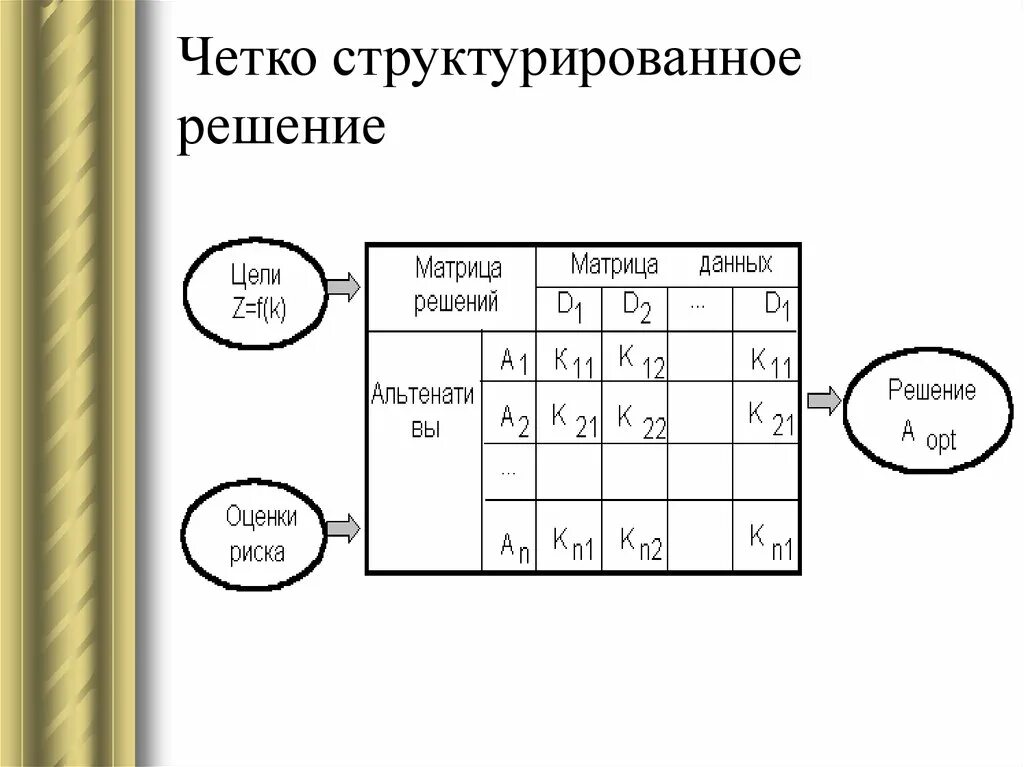 Четкий структурированной ответ. Структурированное решение. структурированное решение пример. структурированное решение картинки. структурированный ответ это.